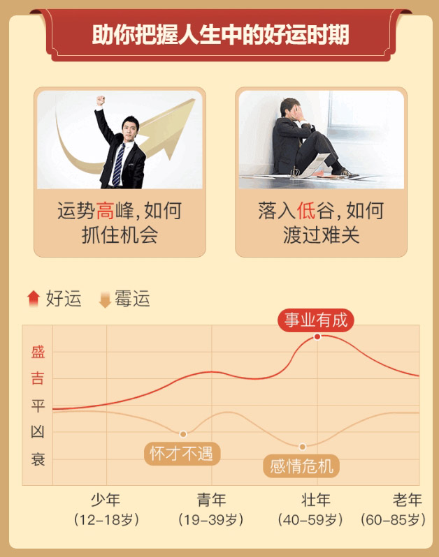 测试后您将知道以下信息